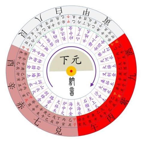 九運盤|第9運（2024年～2043年）玄空宅運盤（飛星チャート） – 風水師。